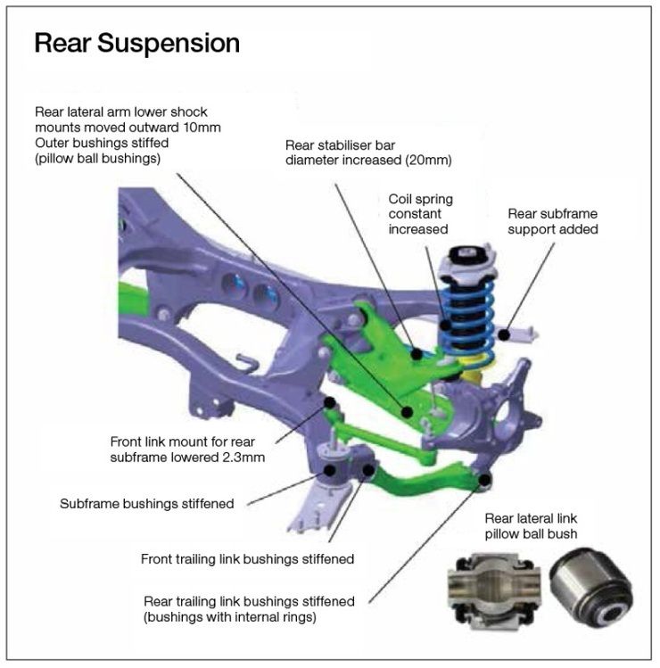 New Generation WRX and STI Suspension 4x4Earth